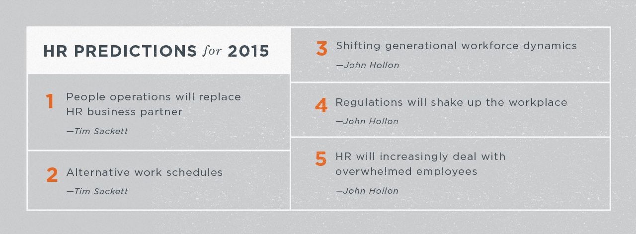 HR Predictions 2015
