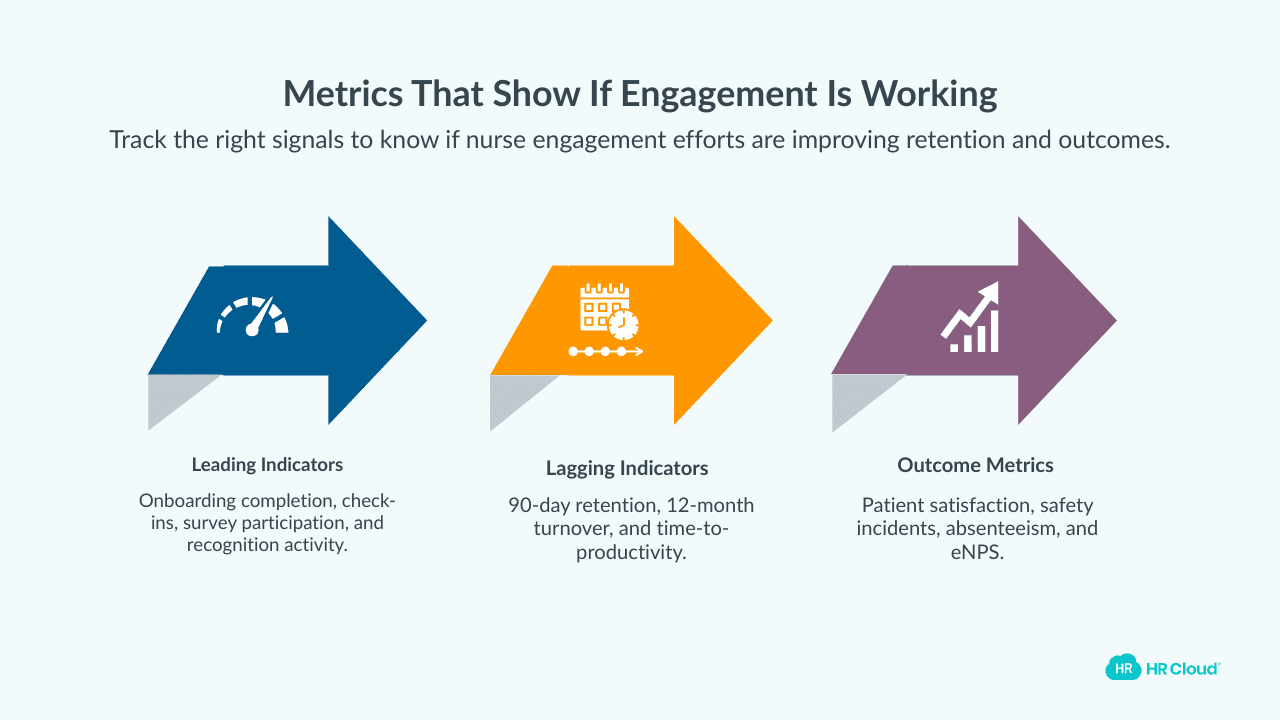 Metrics That Tell You Whether Its Working