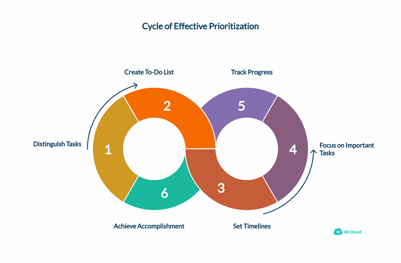 Have Employees Prioritize Work