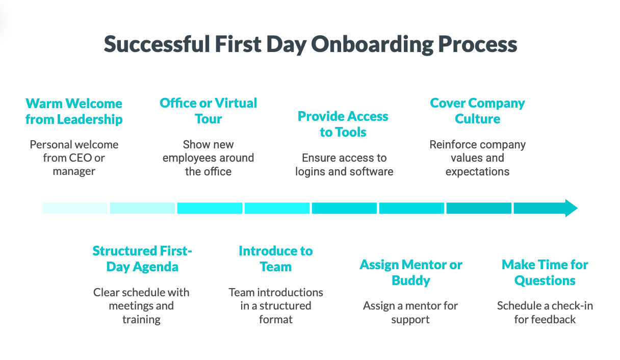 Key Elements of a Successful First Day