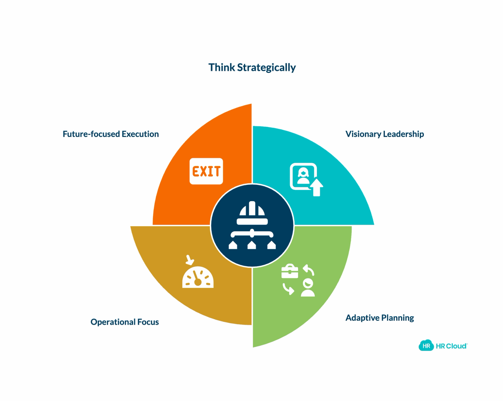 Strategic Thinking
