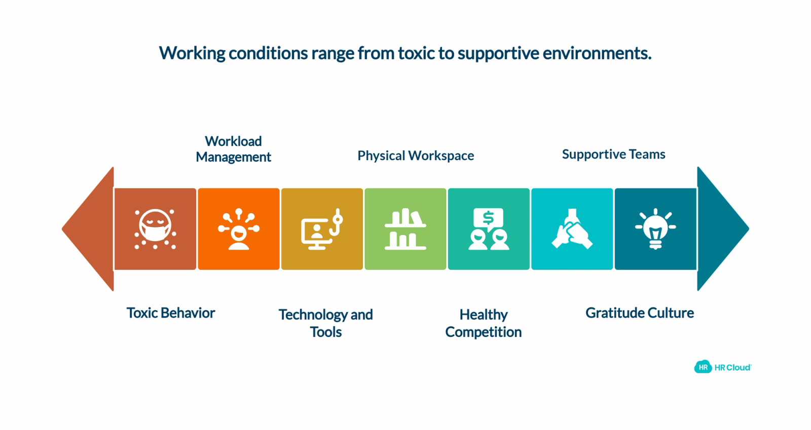 Create Conducive Working Conditions
