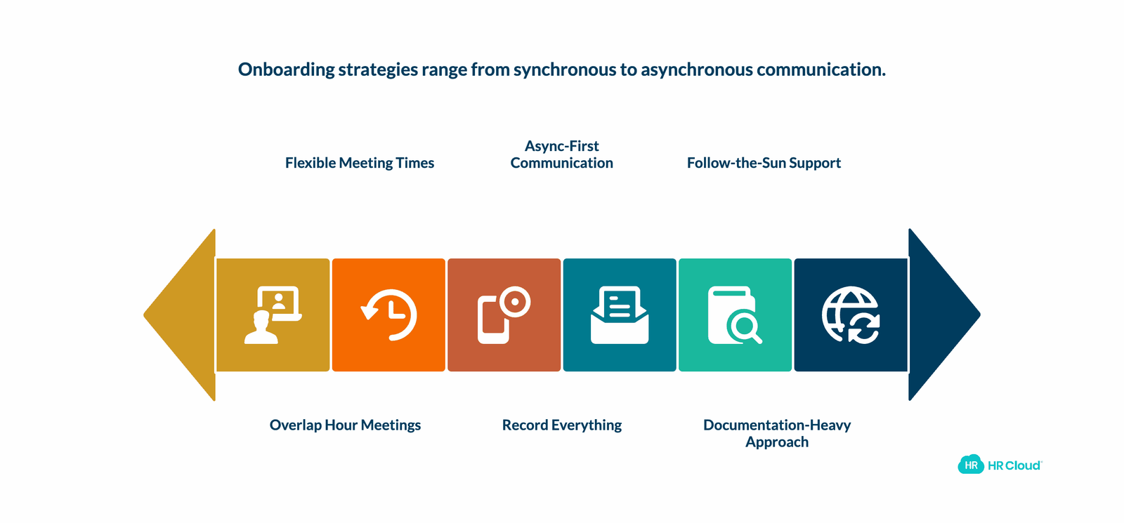 Managing Remote Onboarding Across Time Zones