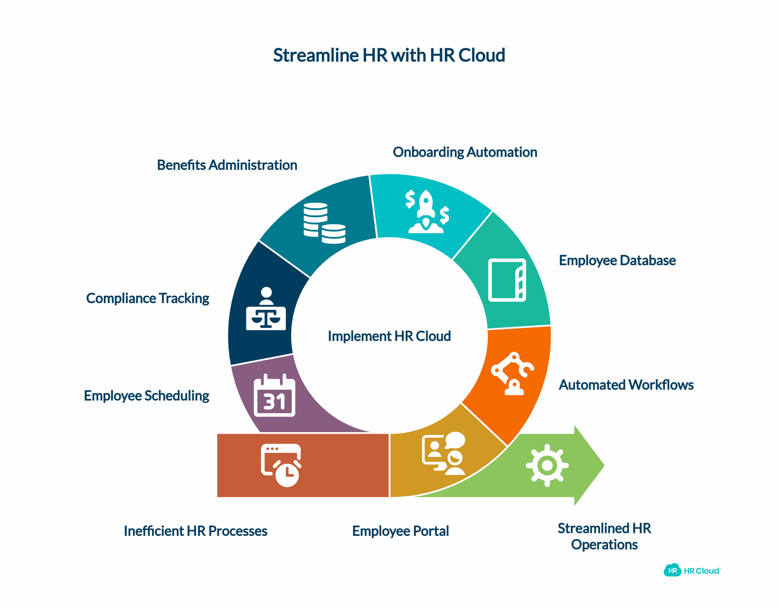 The Complete HR Solution