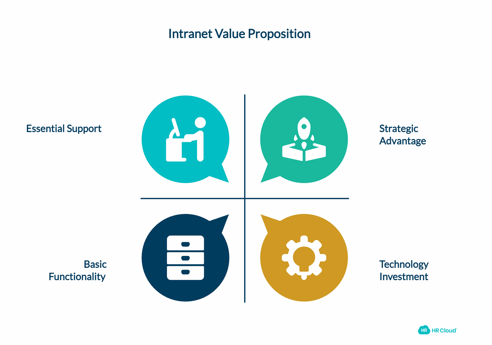 Why Modern Intranets Are Critical for 2026 Workplaces