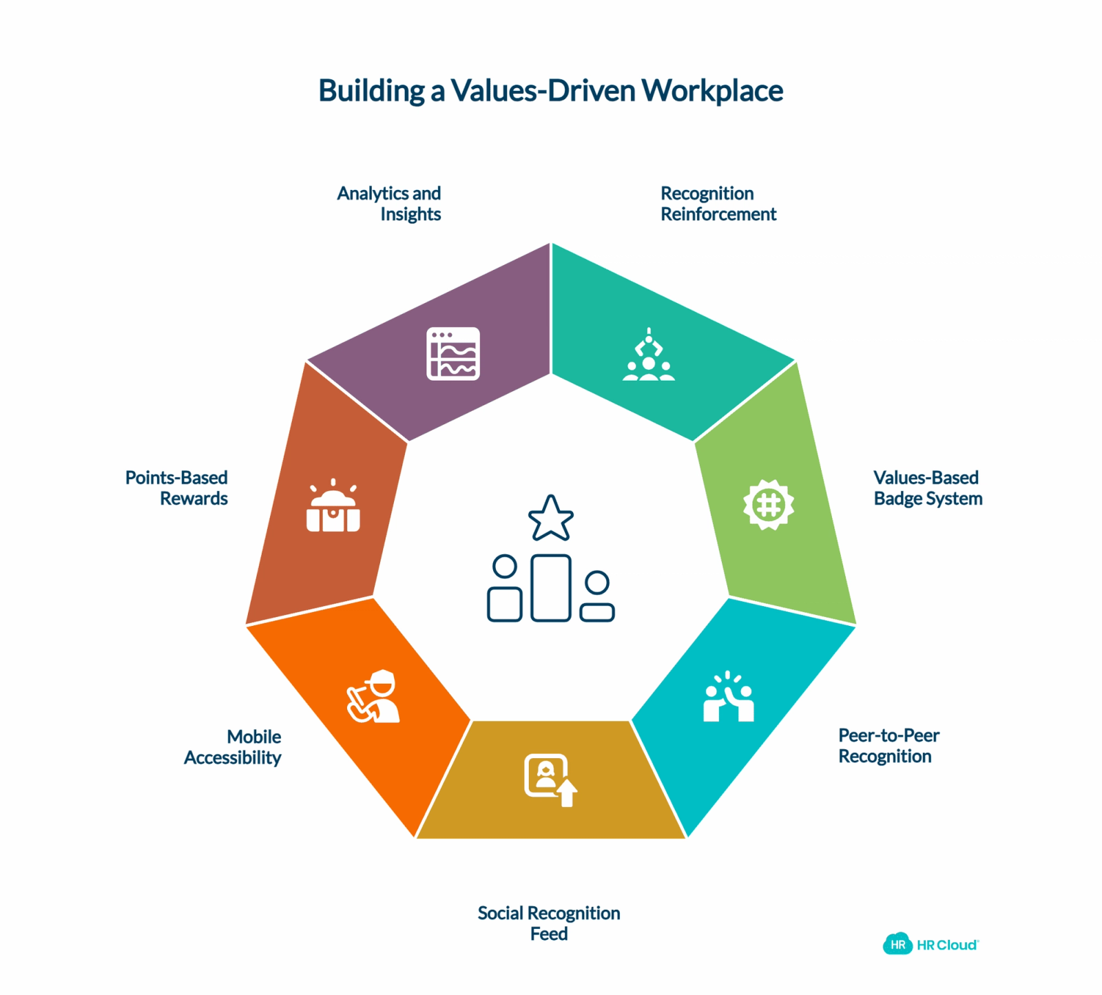 Bringing Core Values to Life Through Employee Recognition