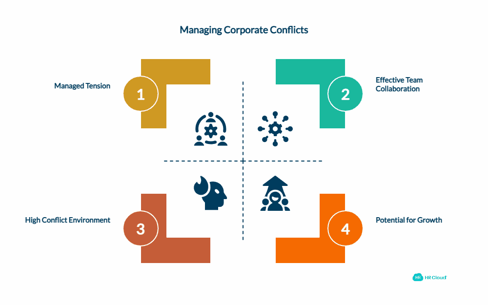 Corporate Conflicts