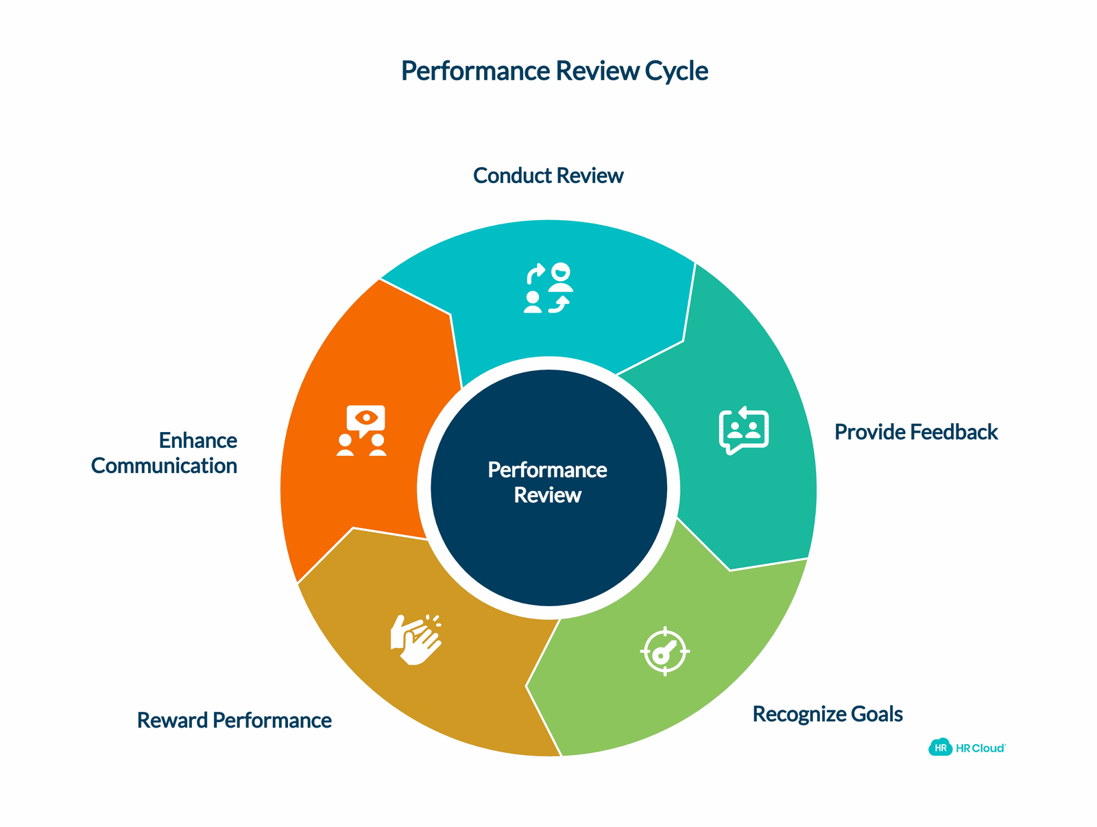 Performance Feedback