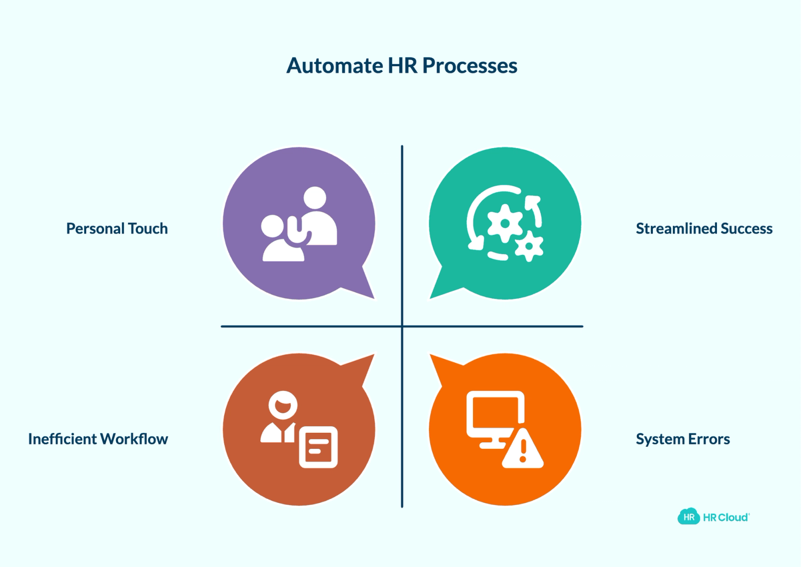 Use Automation
