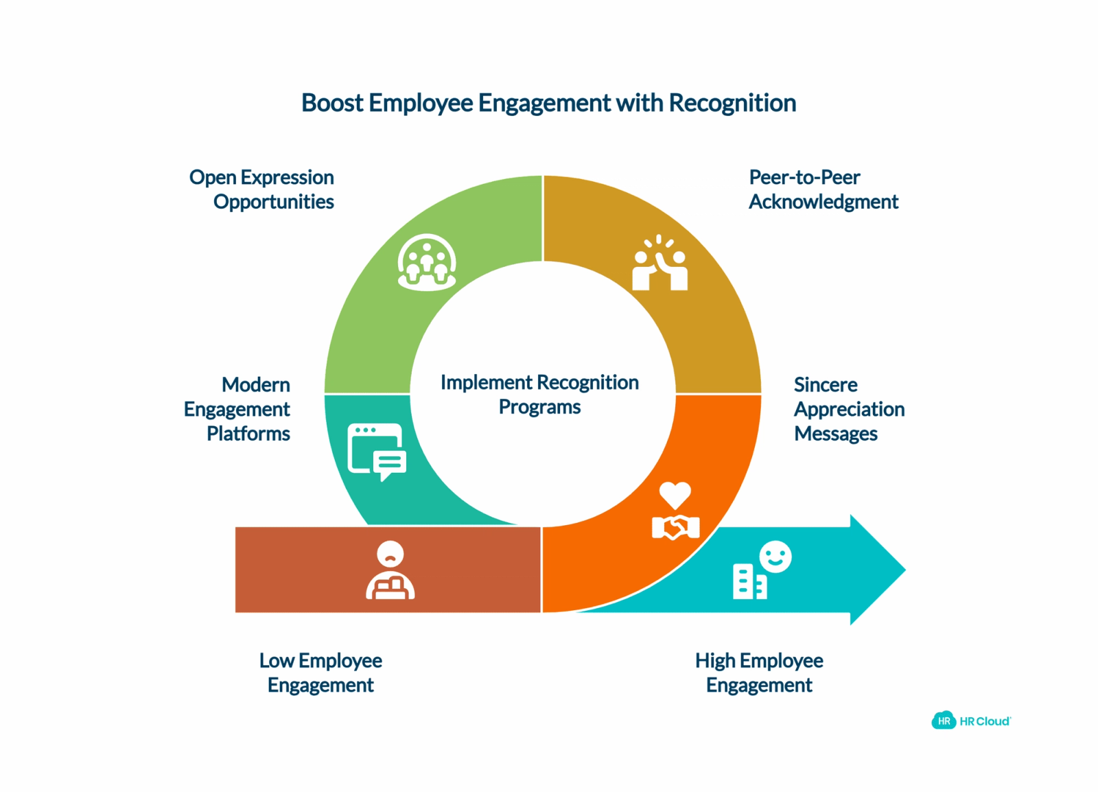 Why Employee Appreciation Messages Matter