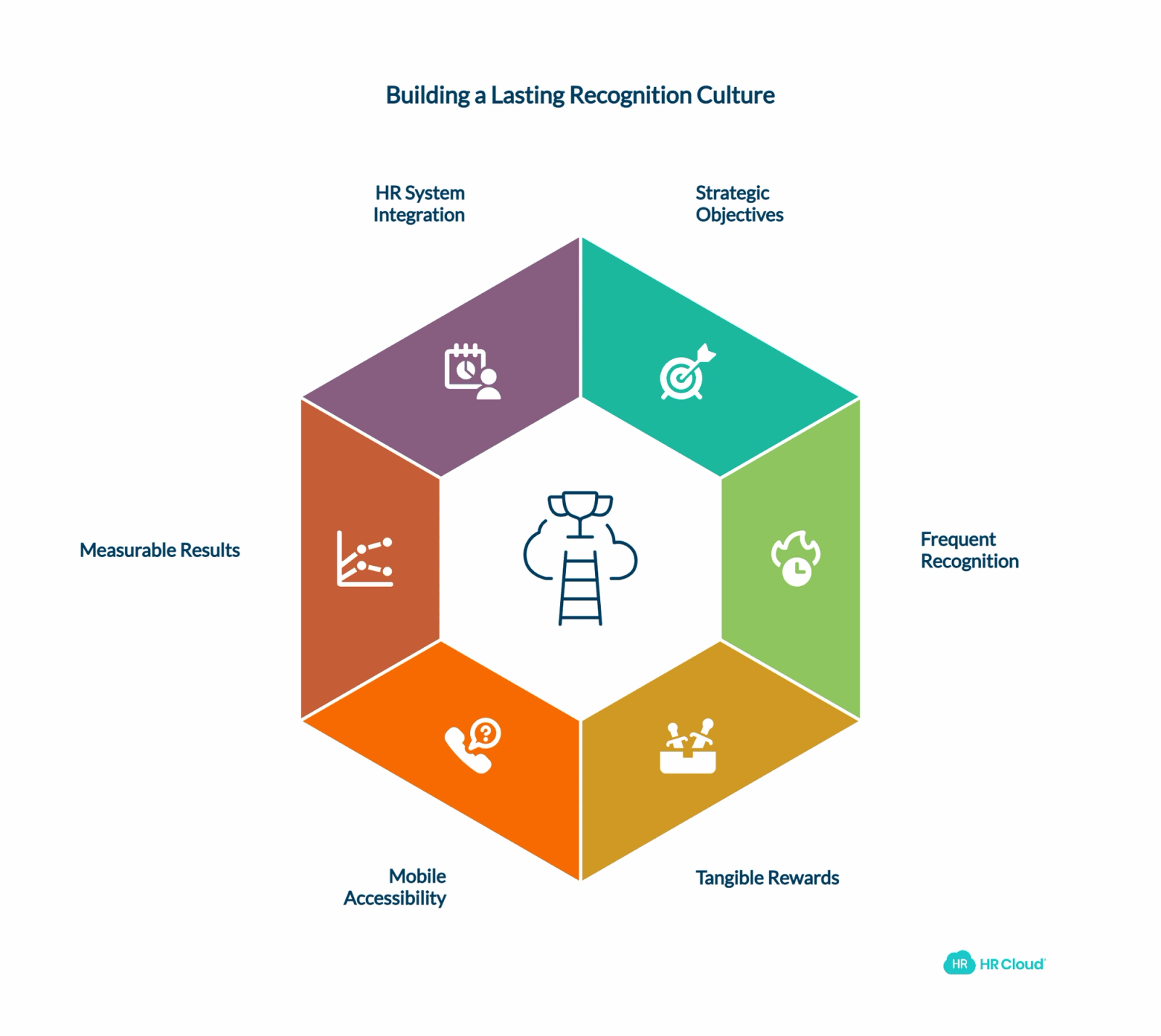 From Quotes to Culture Implementing Motivation That Lasts
