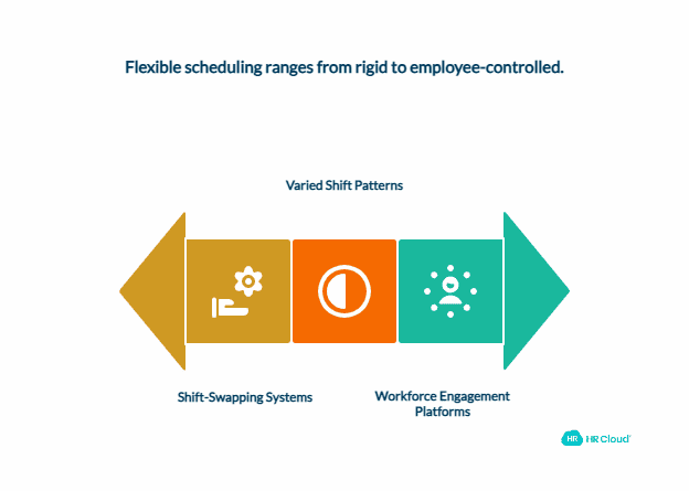 Offer Flexible Scheduling Options