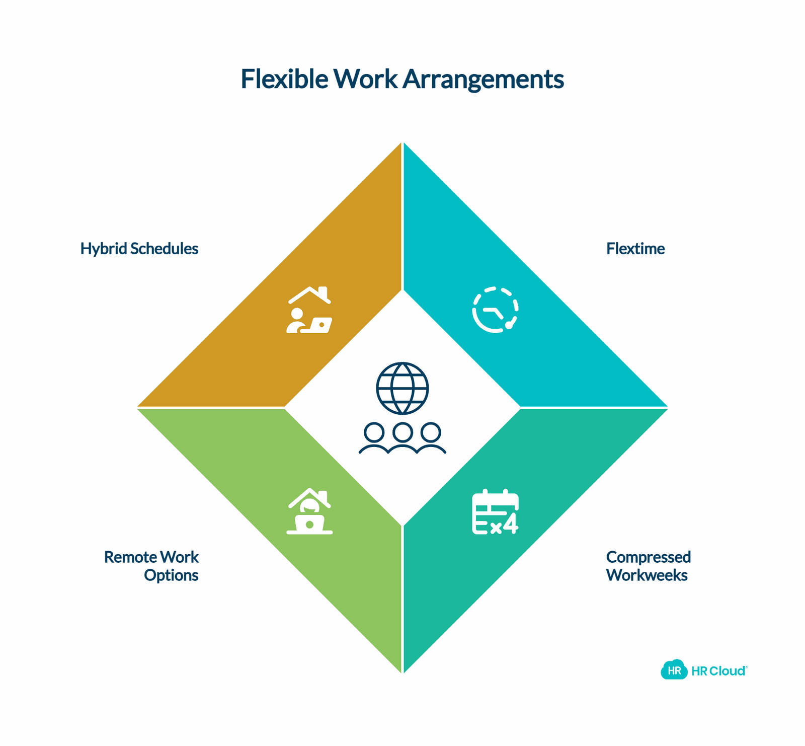 Flexible Work Arrangements