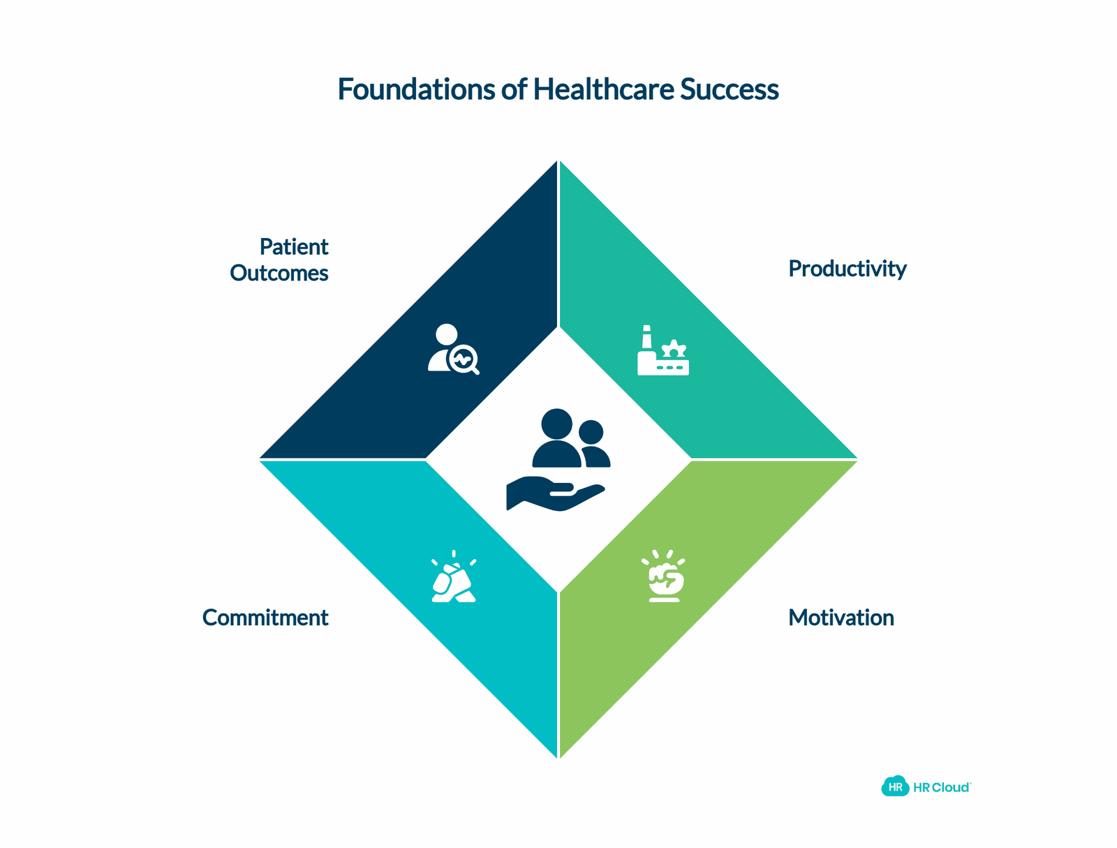 The Importance of Employee Engagement in Healthcare