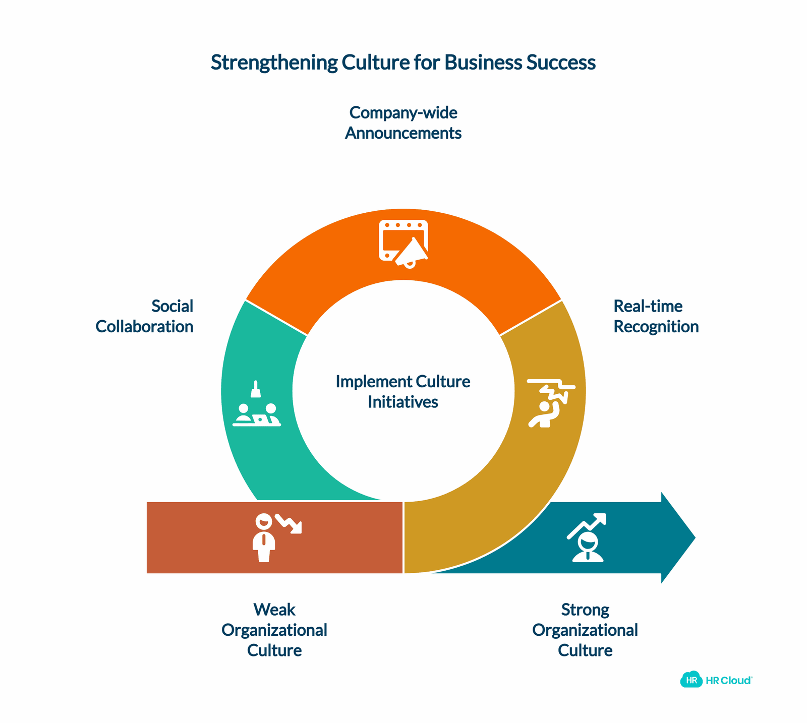 Why Organizational Culture Matters for Business Success