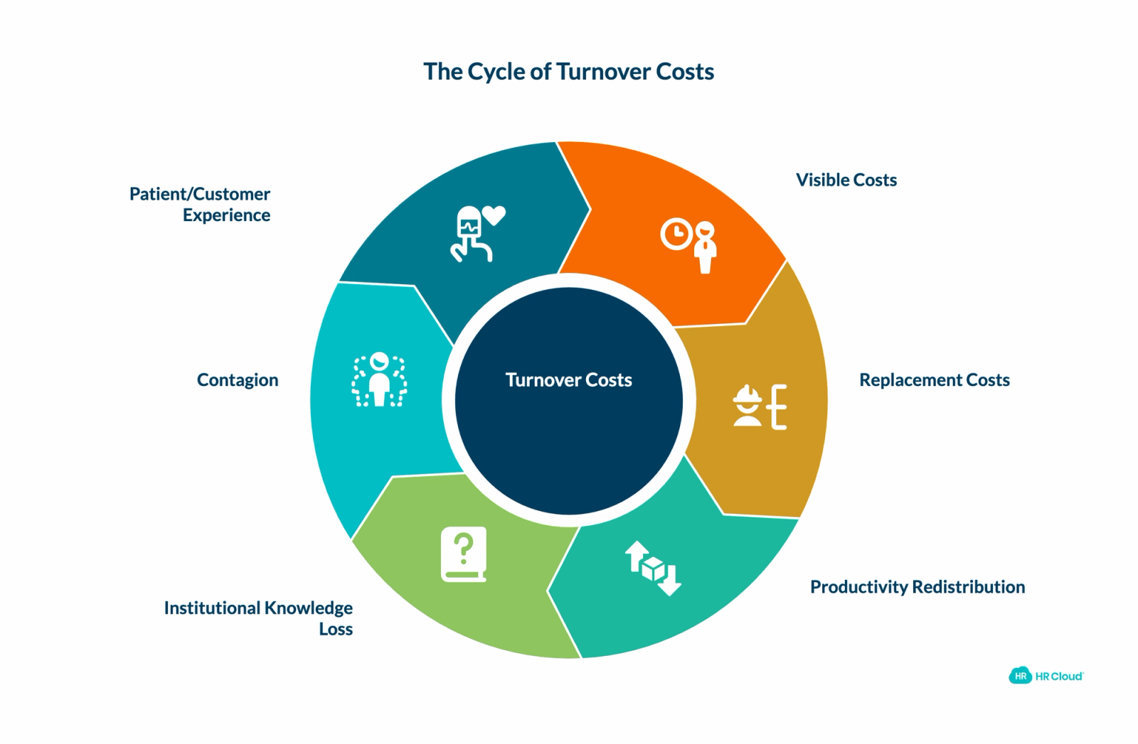 What High Turnover Is Actually Costing You