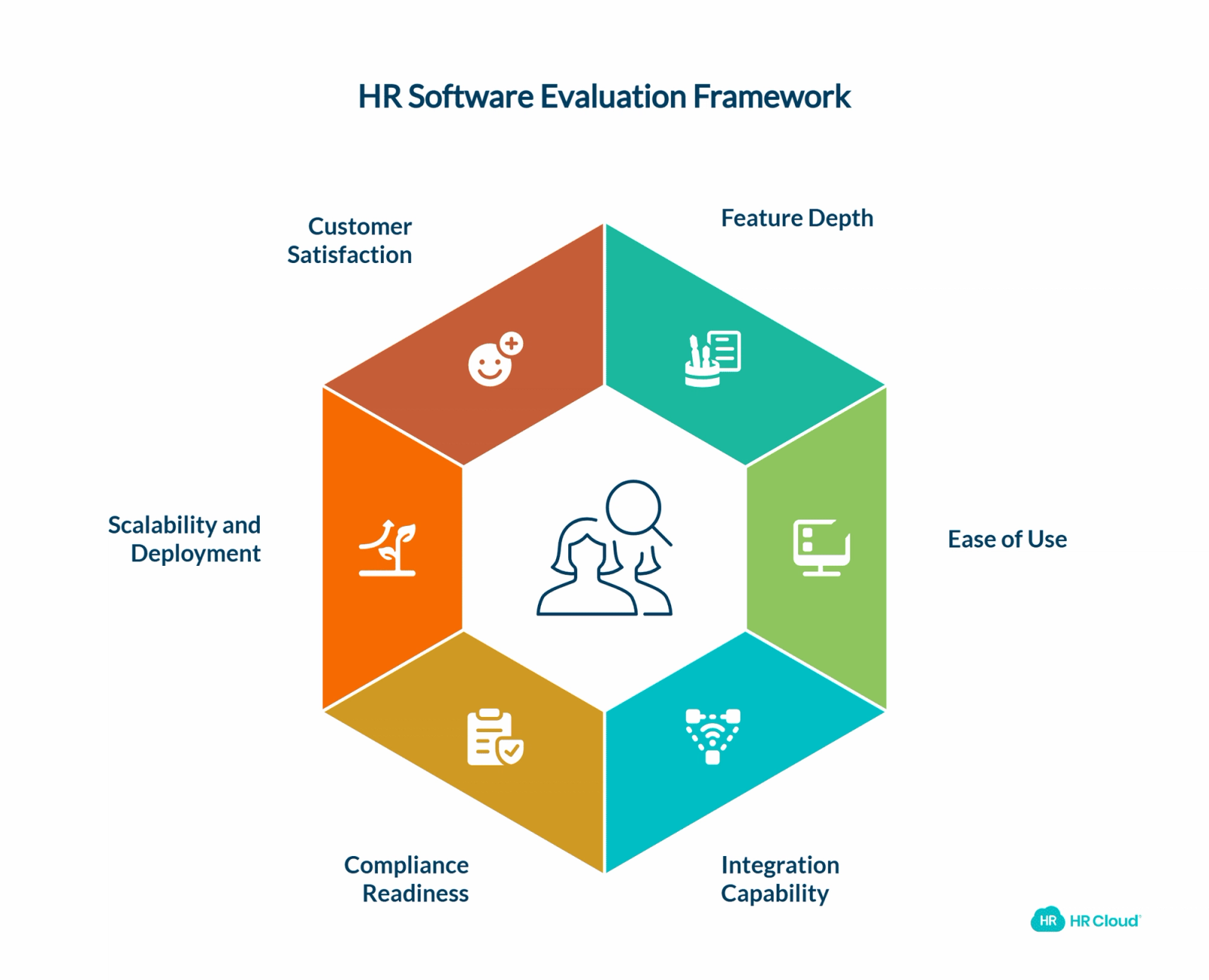 Evaluation Methodology How We Assessed the Top HR Systems