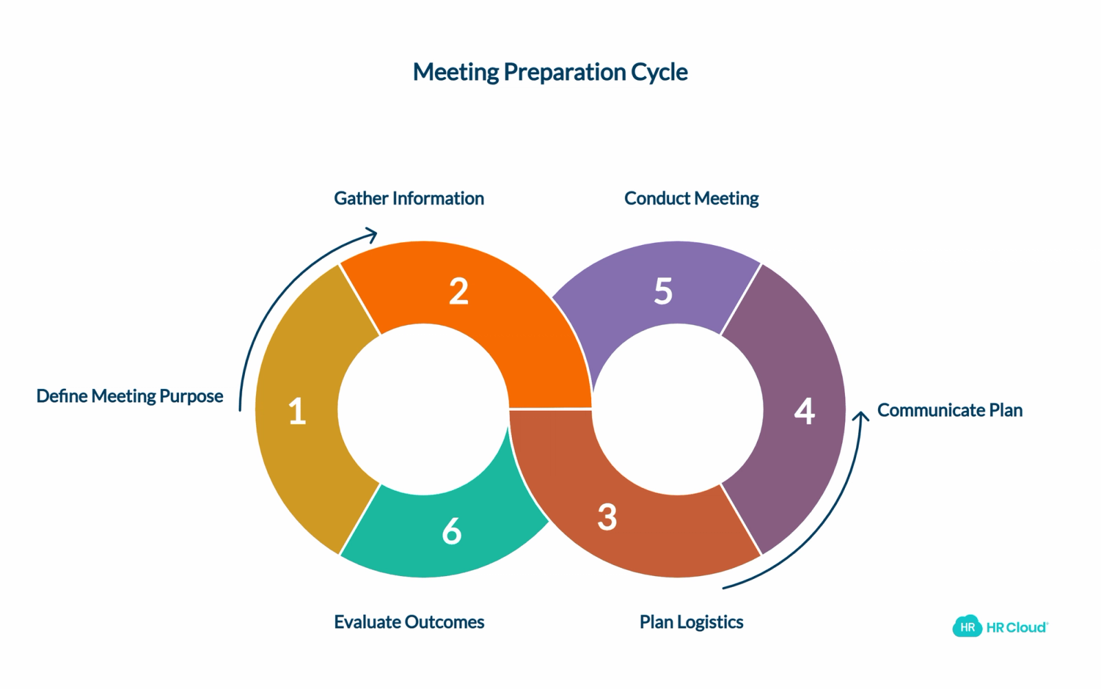 Get Prepared Before Your Meeting