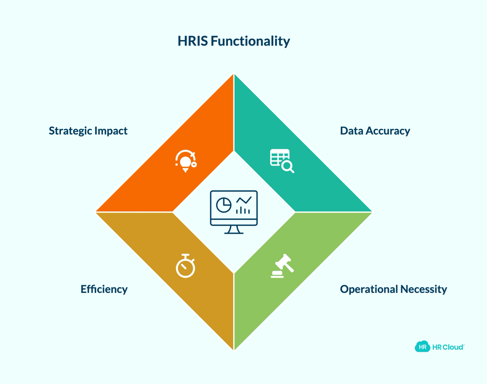Generating a Basic Workforce Report Requires a Data Project