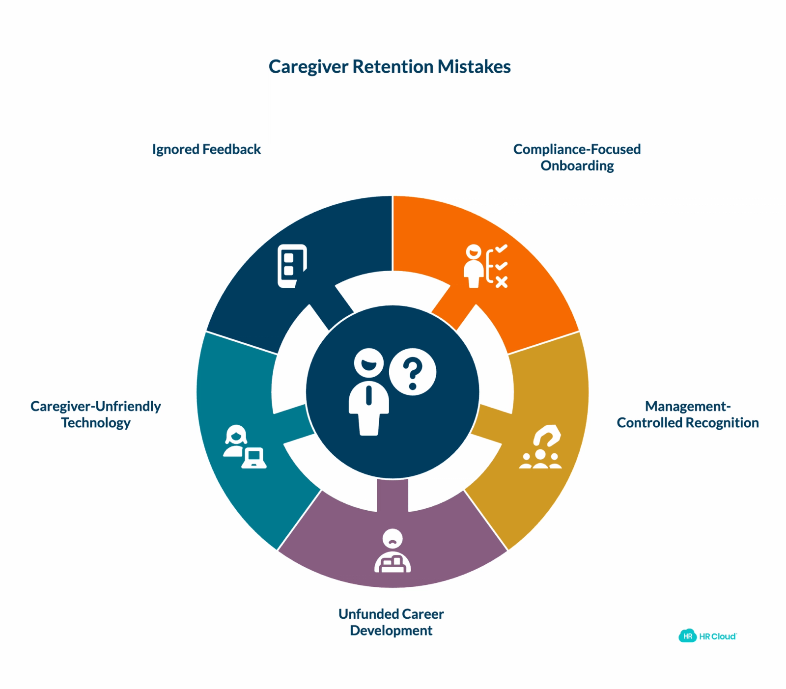 Common Retention Mistakes That Undermine Good Intentions