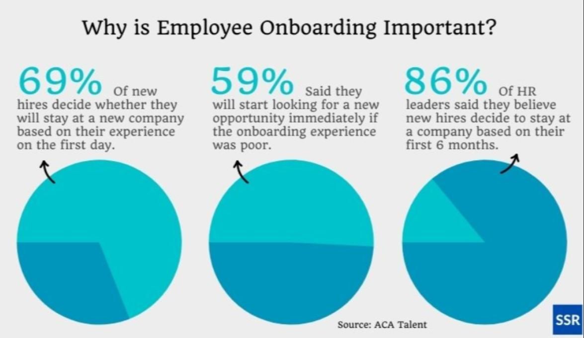 Deliver an Exceptional New Hire Experience and Retain Them_HR Cloud