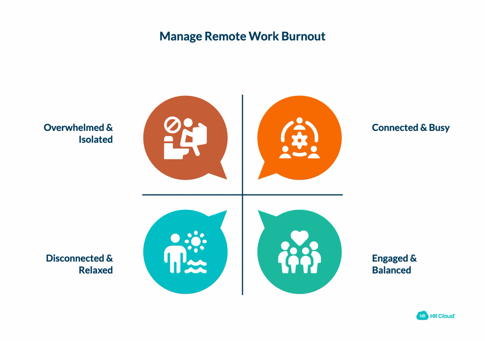 Special Considerations for Remote and Hybrid Teams