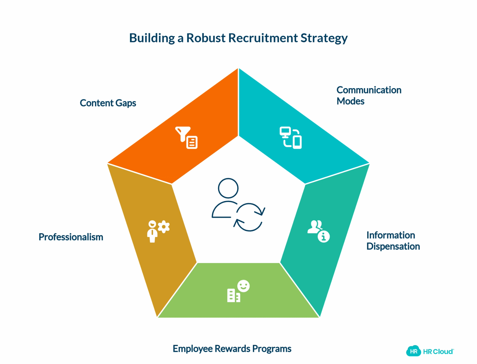 What is a Recruitment Communication Strategy_ - visual selection-1