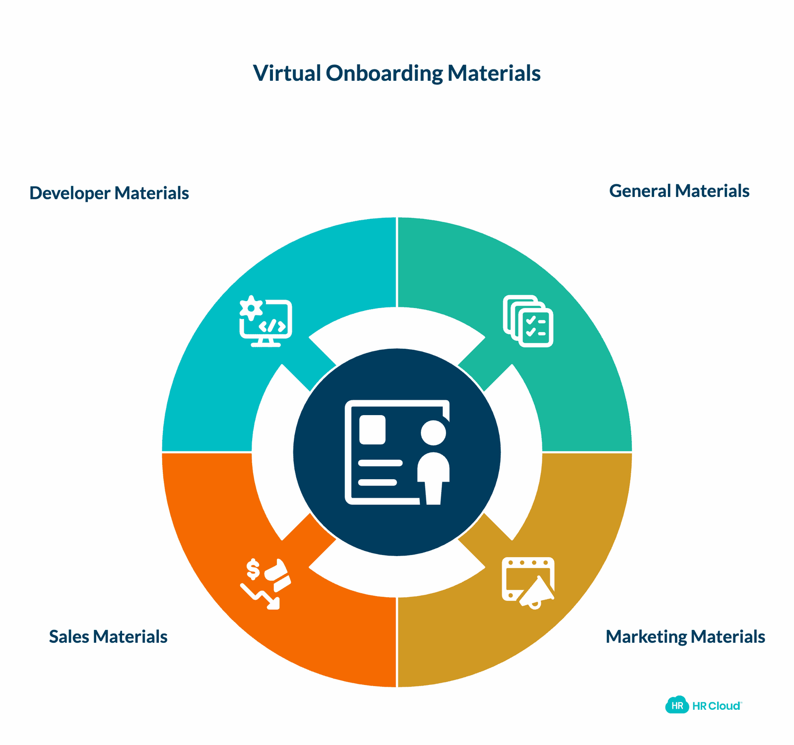 Be Prepared with Comprehensive Virtual Onboarding Materials