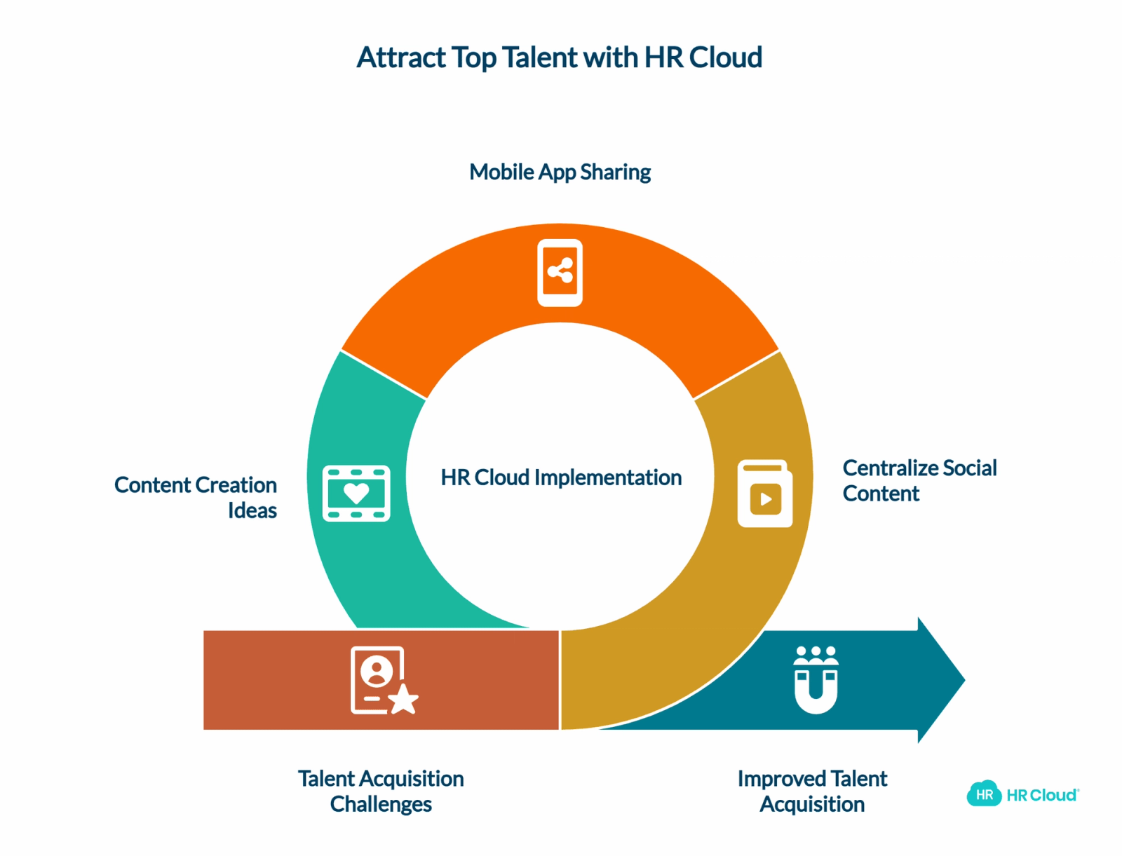 Talent Acquisition