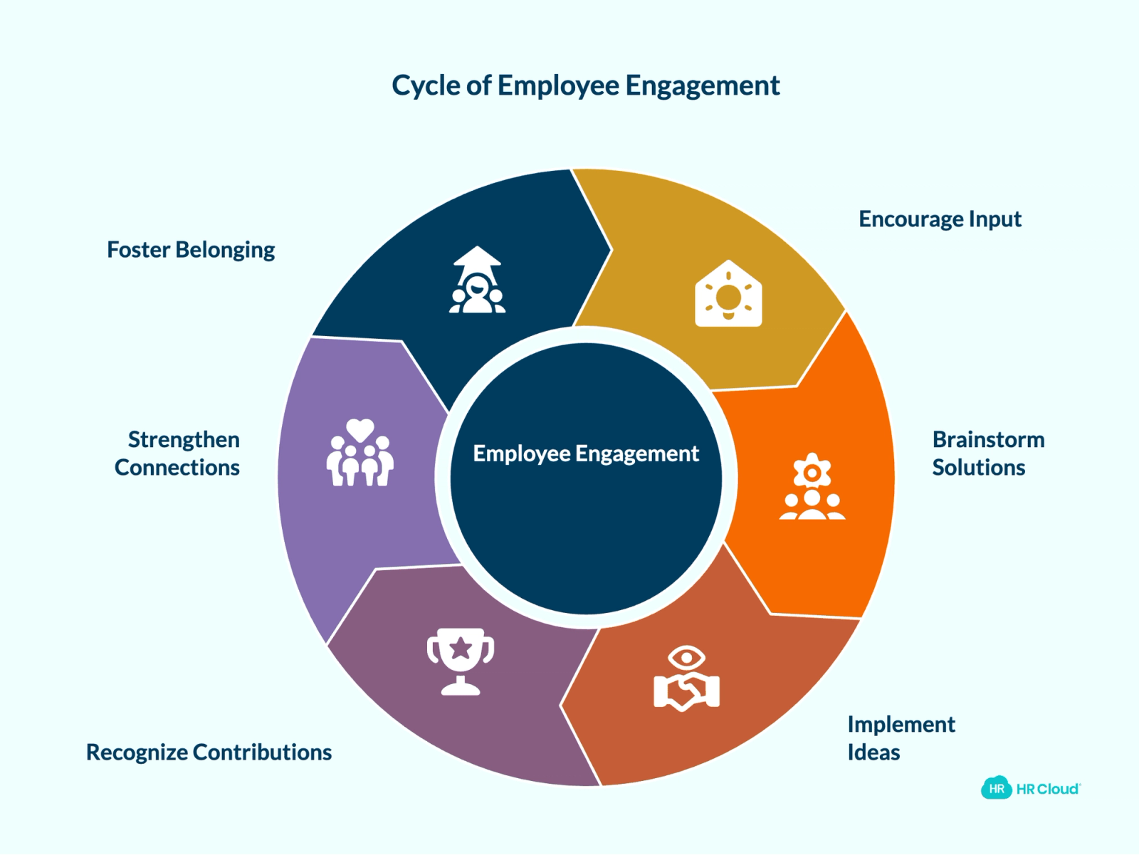 Encourage Employee Input