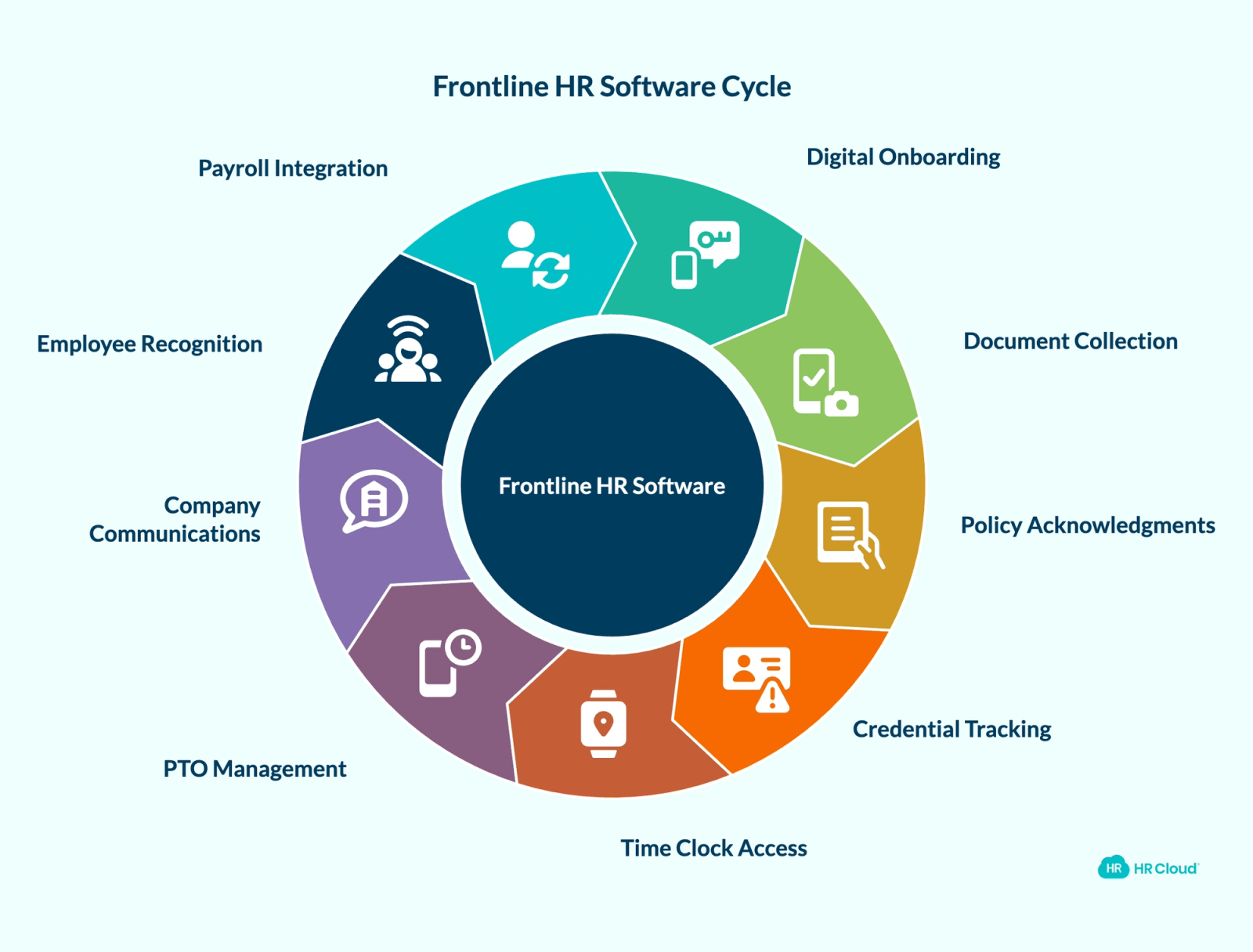 What Is HR Software for Frontline Workers?