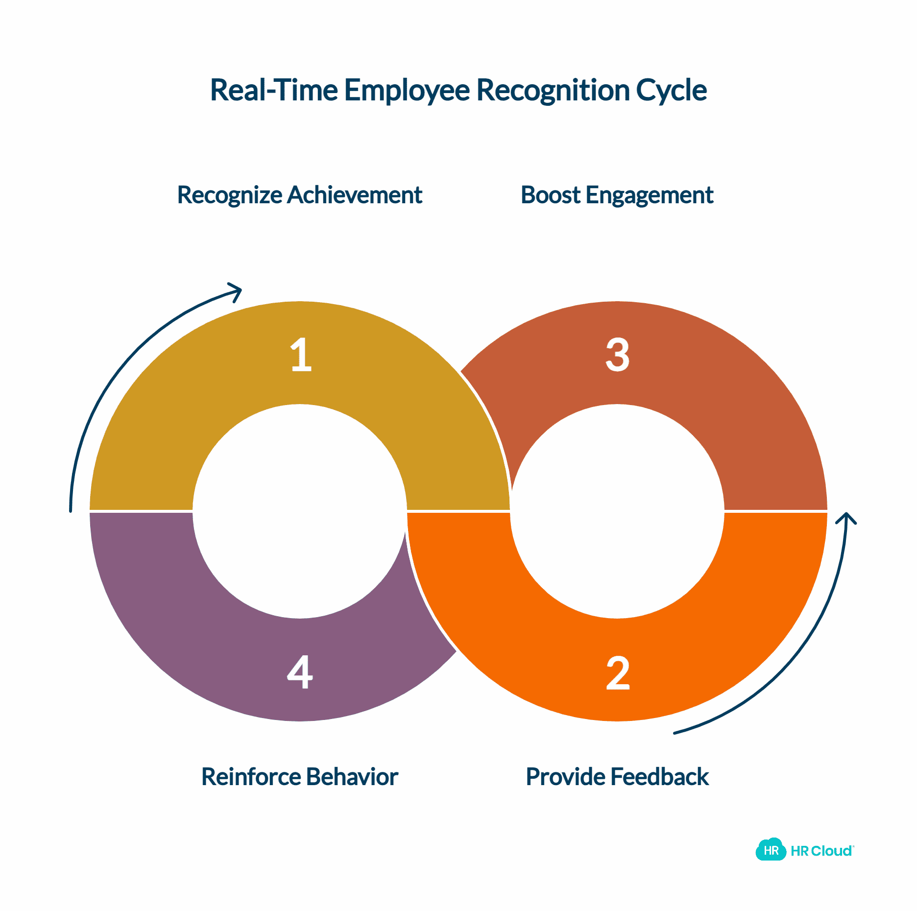 Real-Time Recognition We Live for the Applause