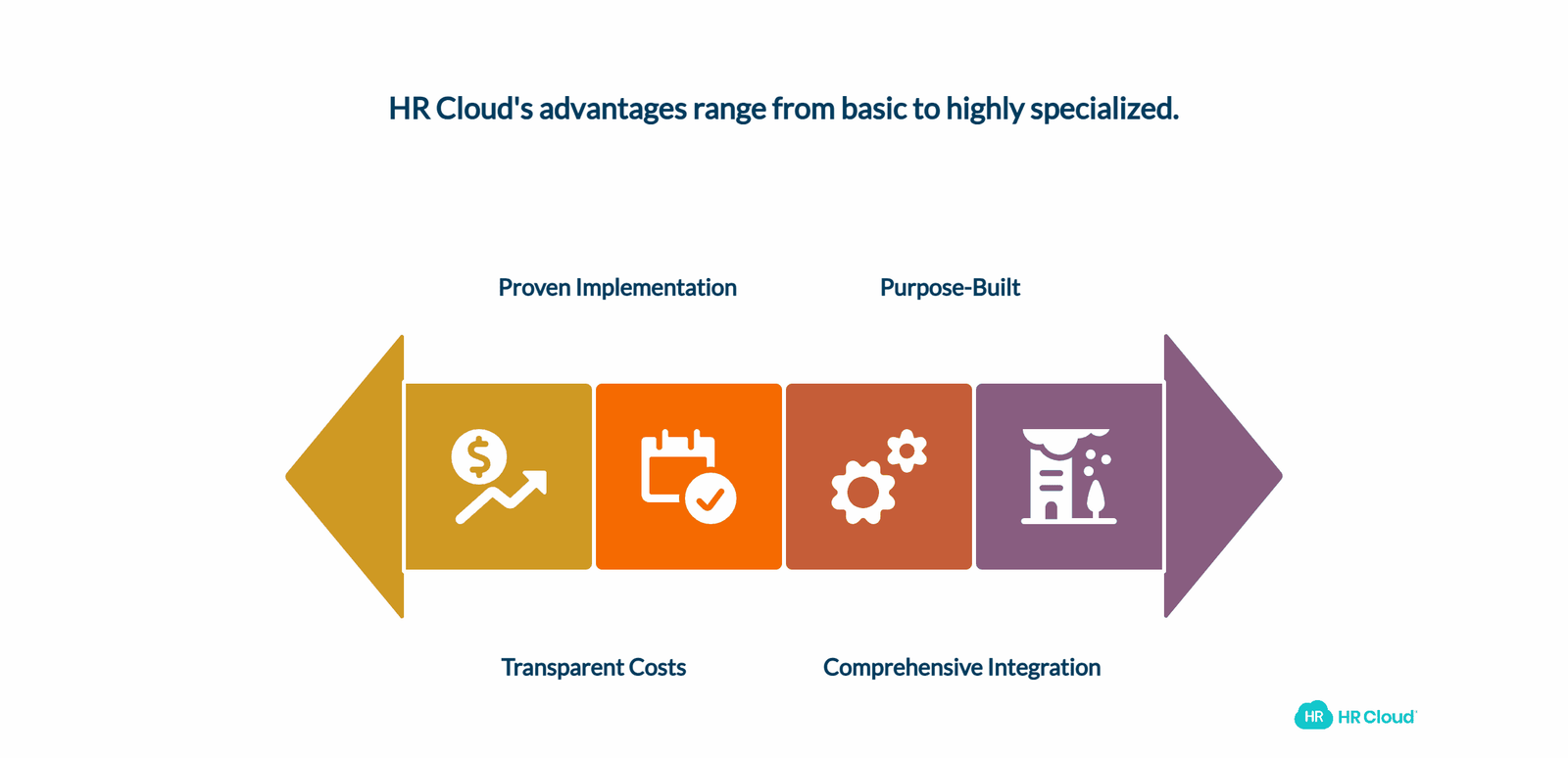 The HR Cloud Advantage Why Universities Choose Modern Solutions