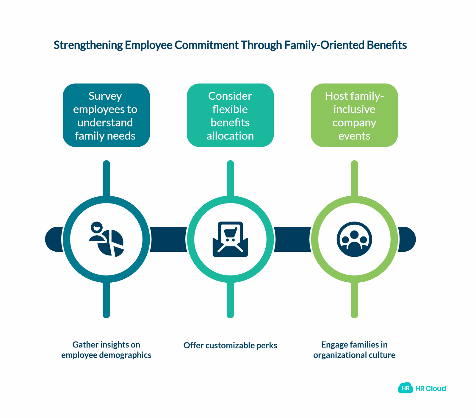 Family-Oriented Benefits
