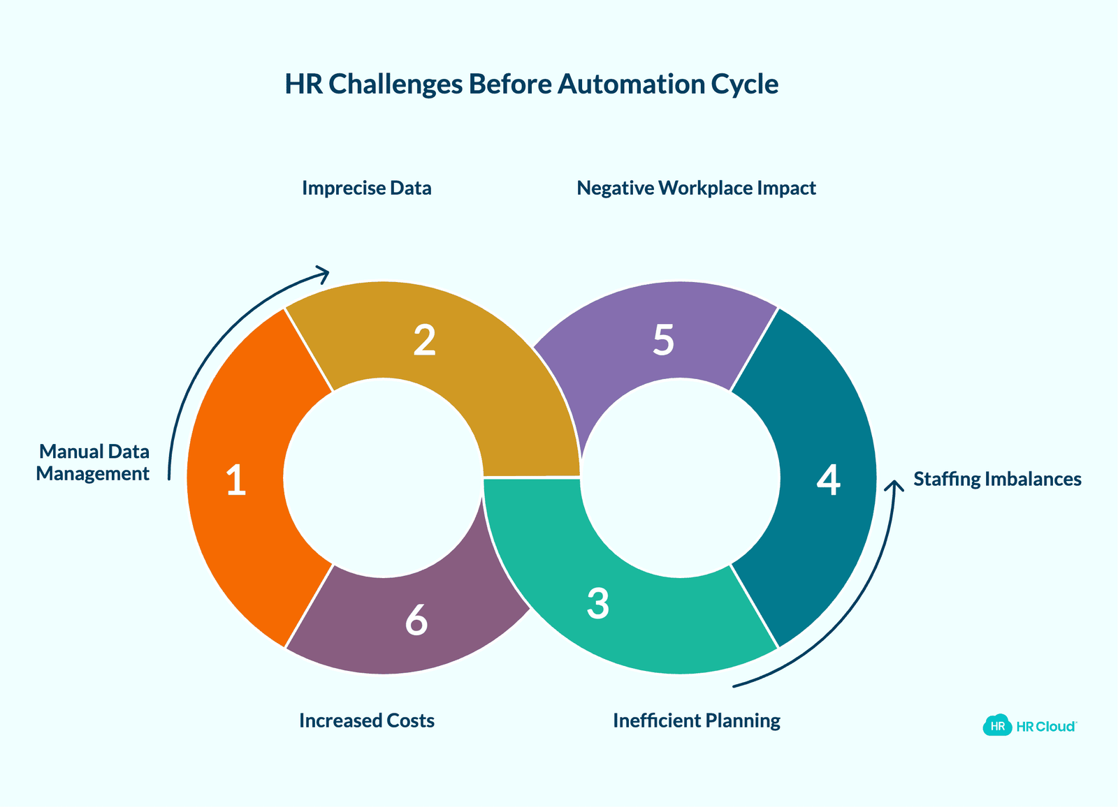 HR Before Automation