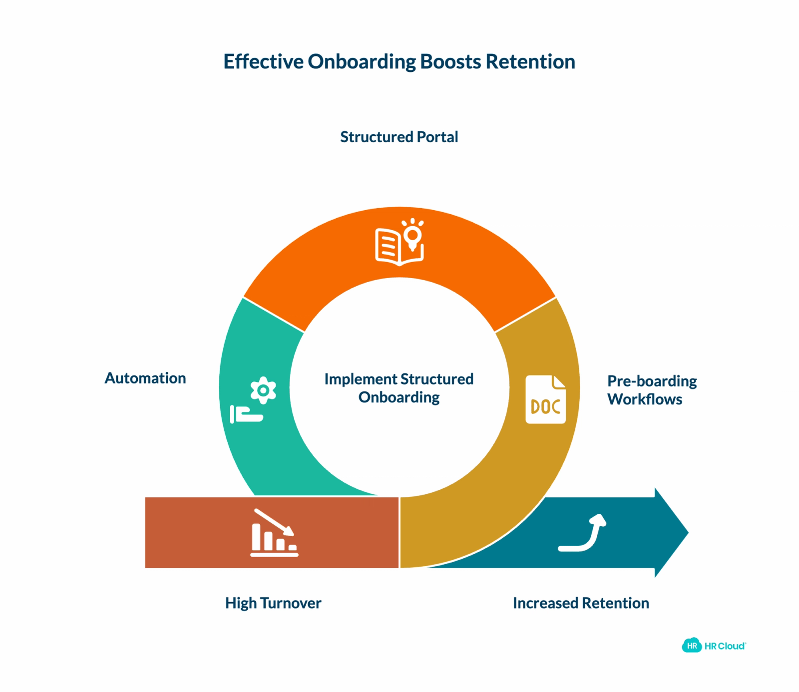 Why Onboarding Is Actually a Retention Strategy