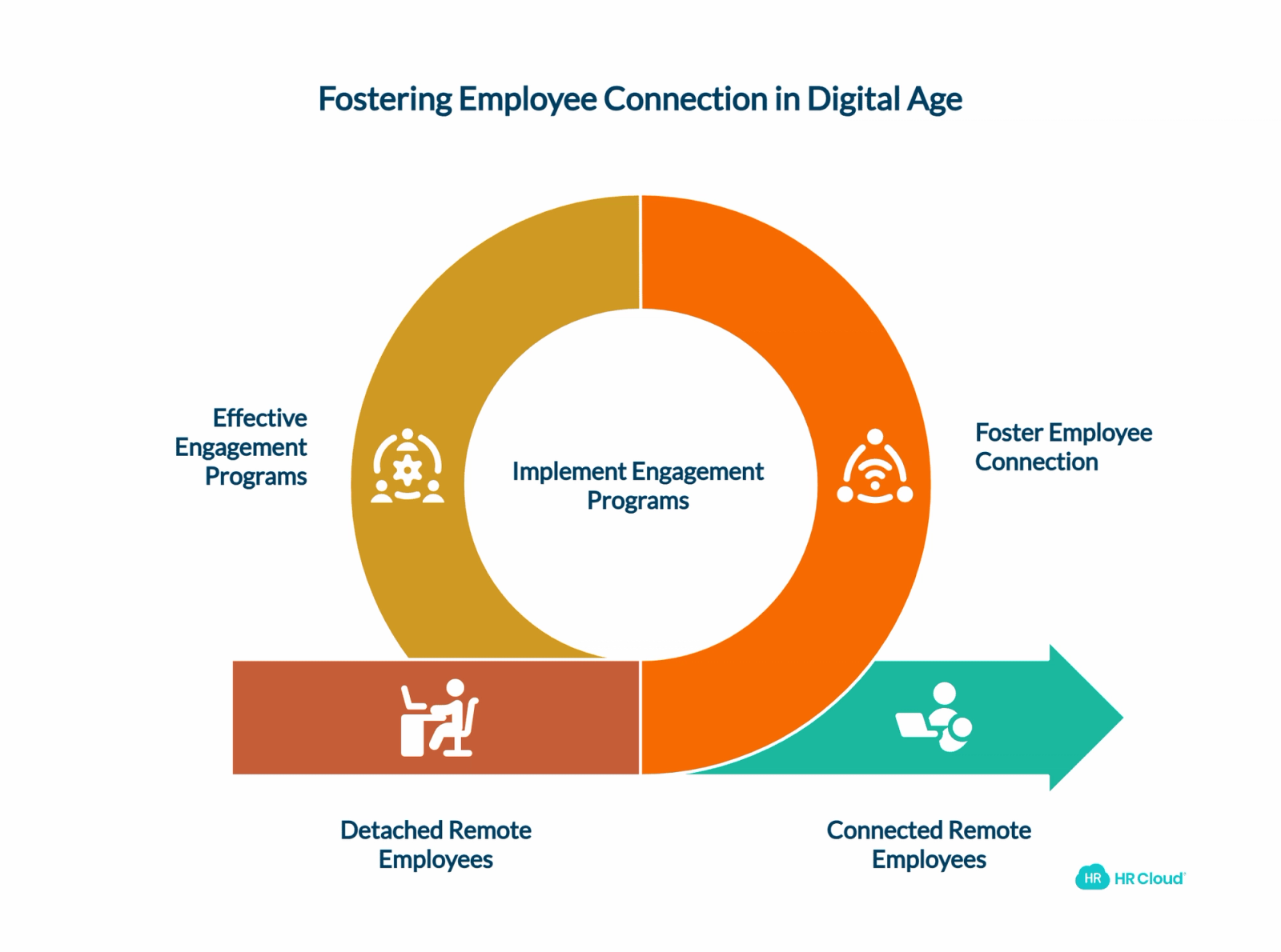 The Digital Age