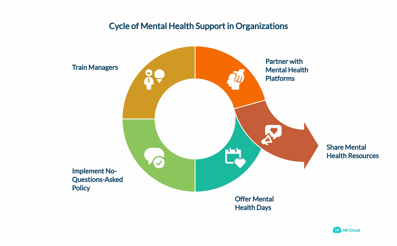 Provide Mental Health Days