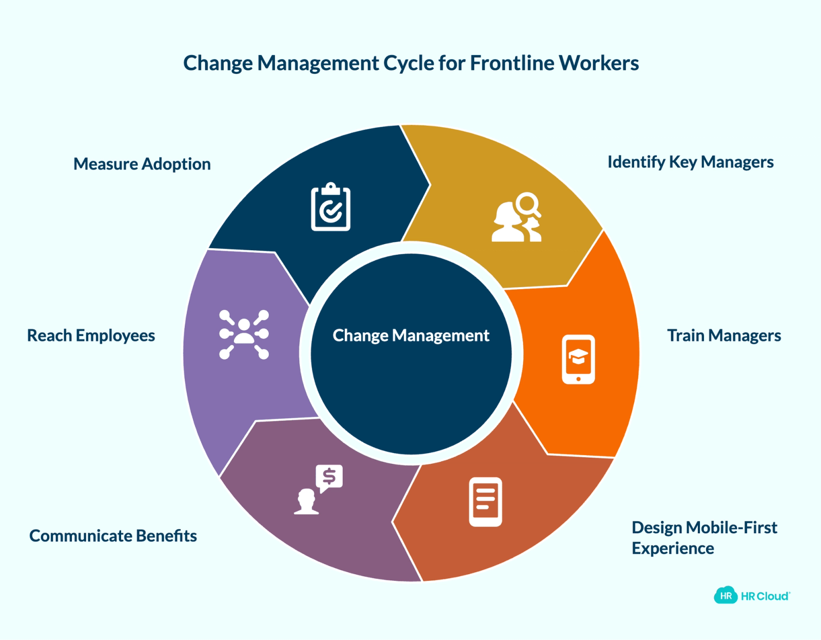 Change Management When Your Employees Dont Sit at Desks