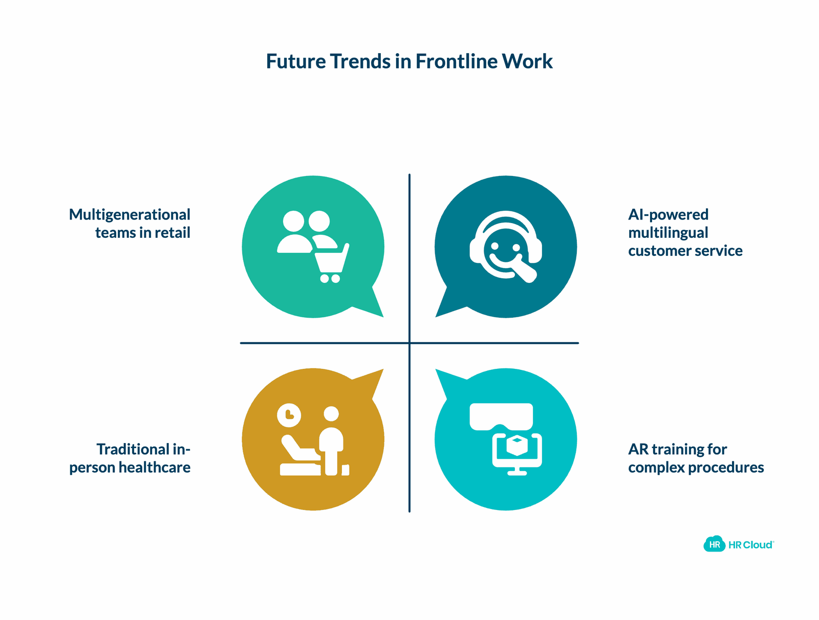 The Future of Frontline Work: Digital Tools and Retention
