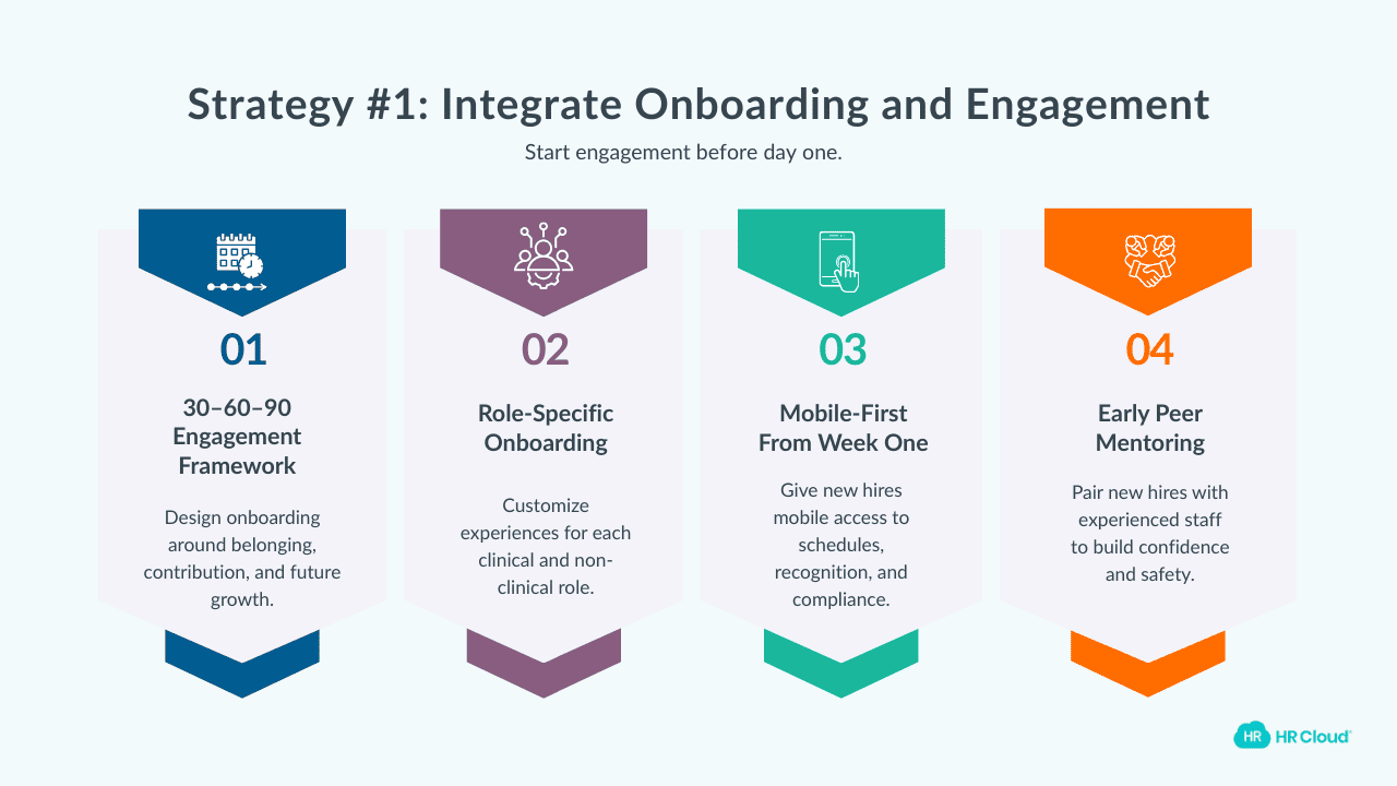 Strategy #1. Building a Foundation Onboarding + Engagement Integration