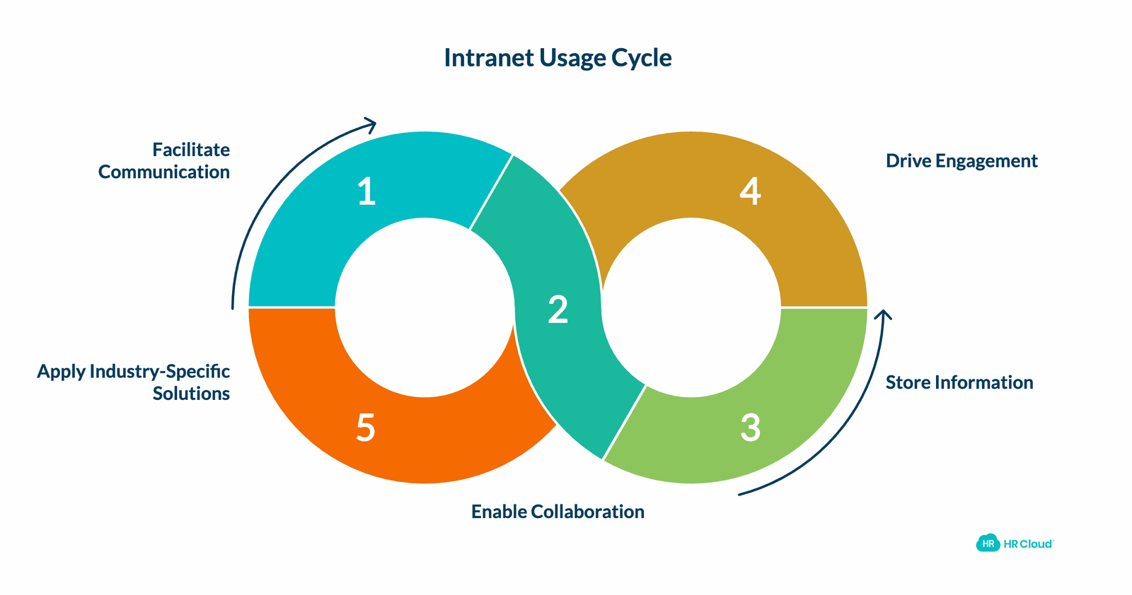 What Are Intranets Used For?