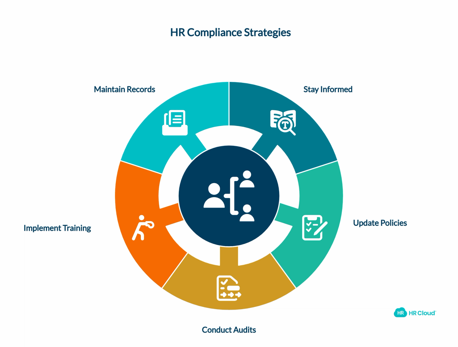 Compliance and Legal Issues
