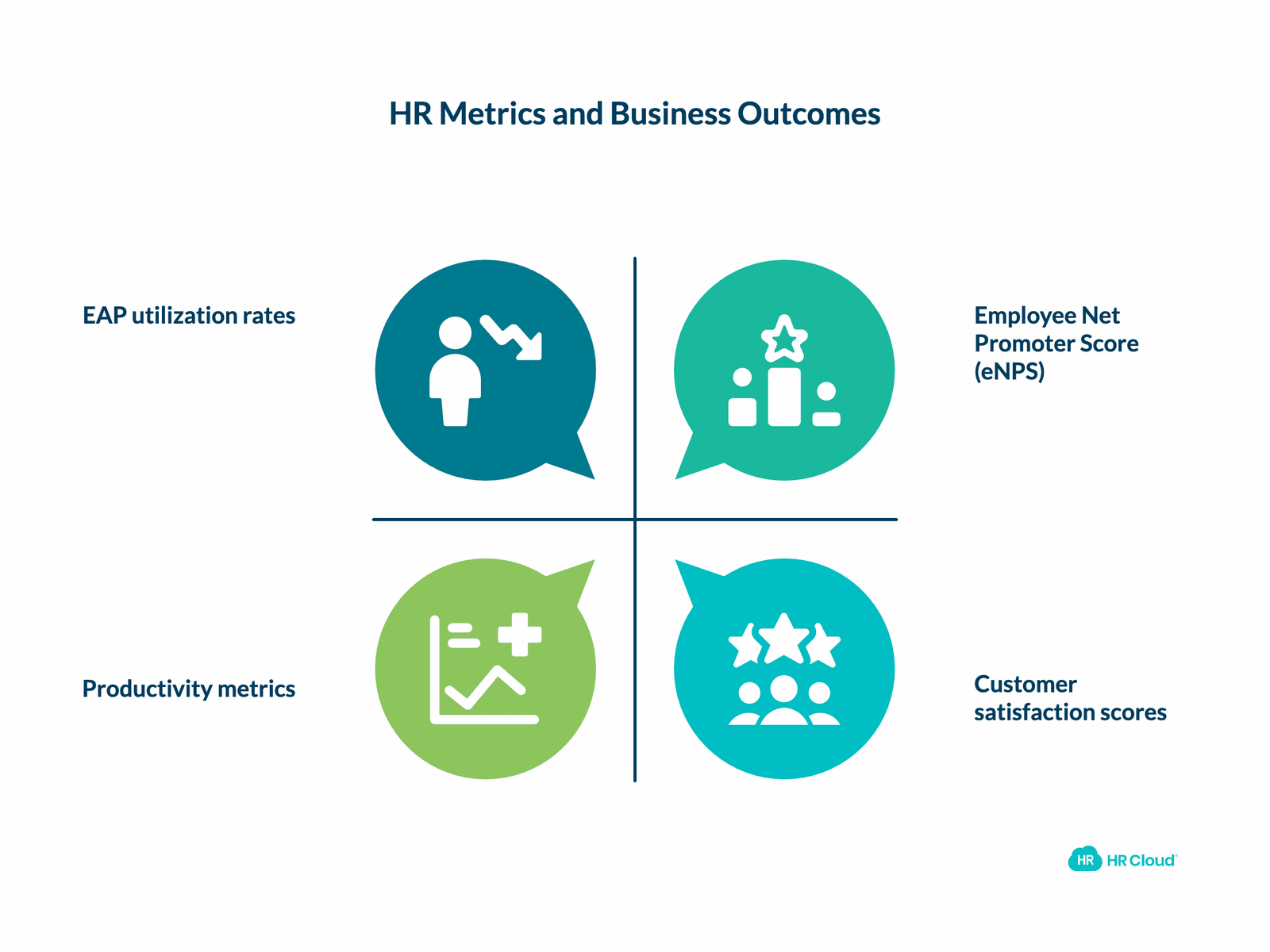Measuring Success Key Mental Health and Engagement Metrics