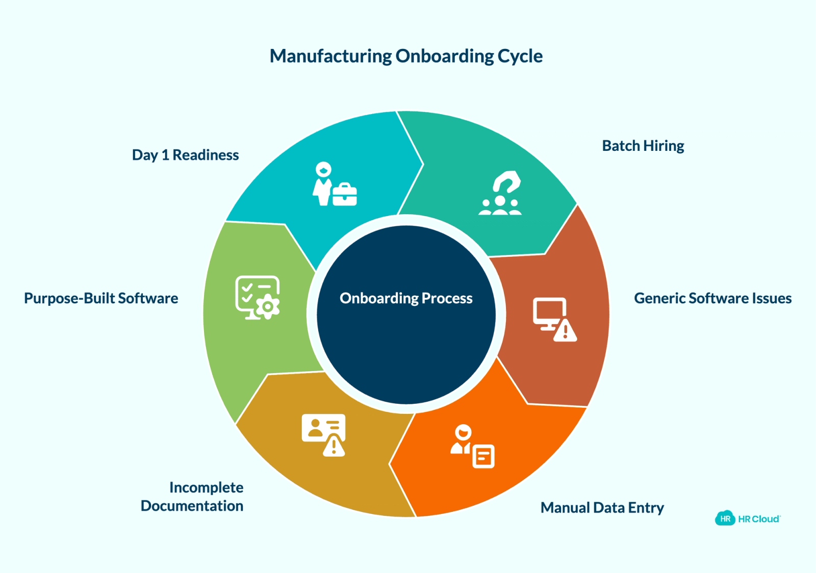 Youre Onboarding 30 People at Once, and the Process Is Collapsing