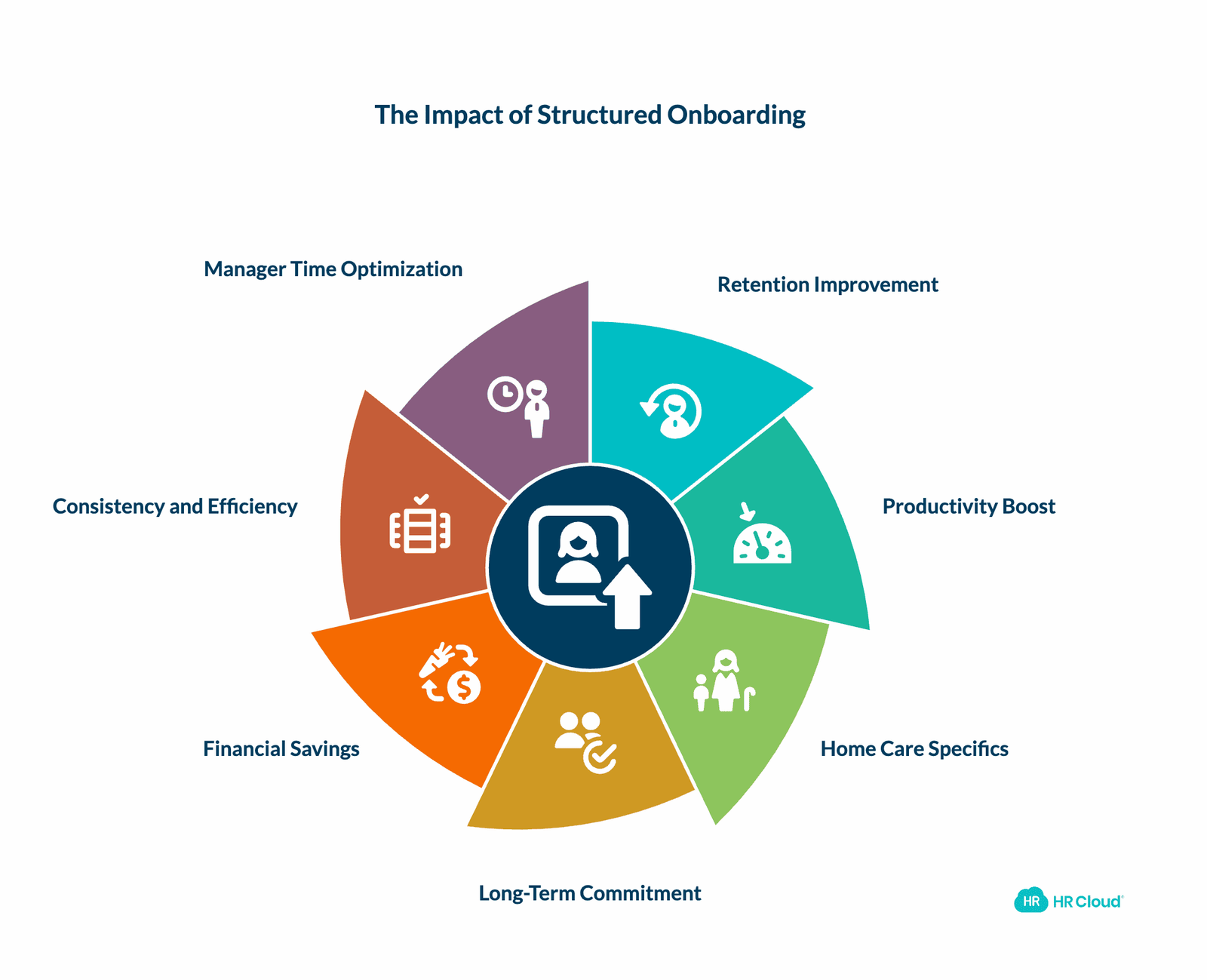 Why Structure Matters The Research