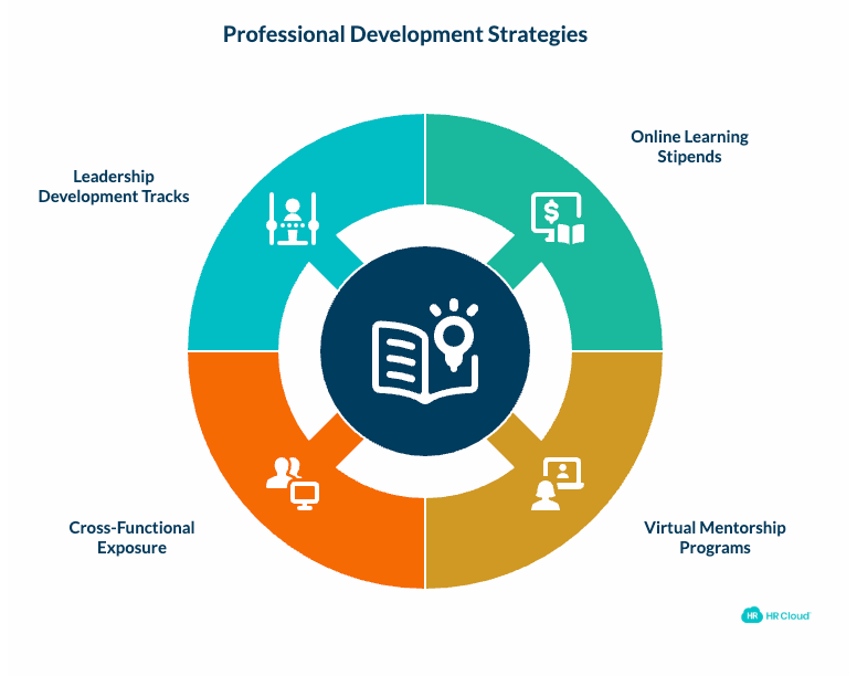 Provide Professional Development