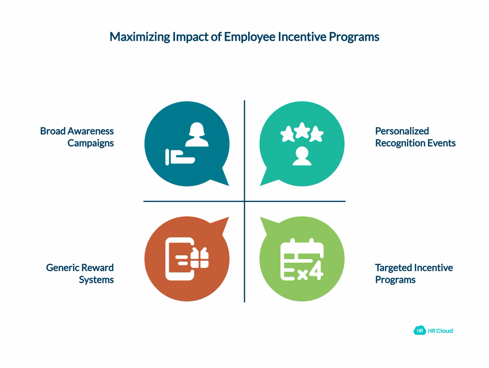 How to Implement Employee Incentive Programs Best Practices