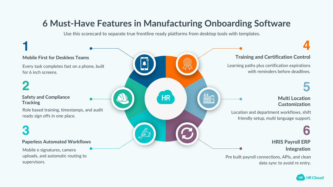 Core Must-Have Features for Manufacturing Onboarding Software