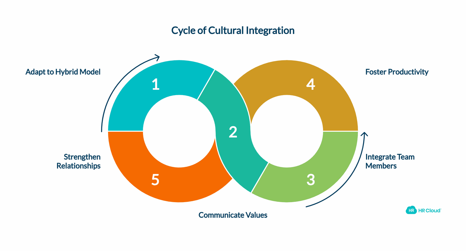 Communicate Company Culture